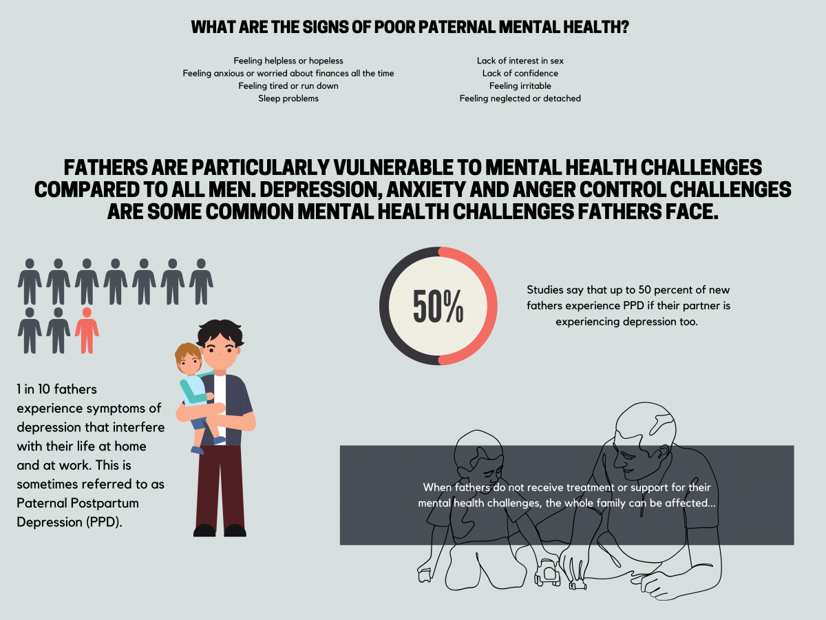 International Fathers’ Mental Health Day An Interview with Ryan Choy